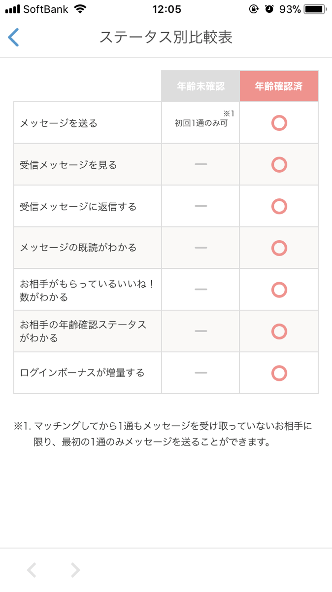 Omiai女性、年齢確認後にできる事