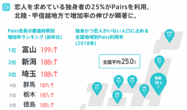 ペアーズ（Pairs）_会員エリアイメージ